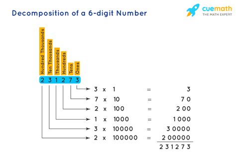 greatest six digit number|Numbers Upto 6 Digits .